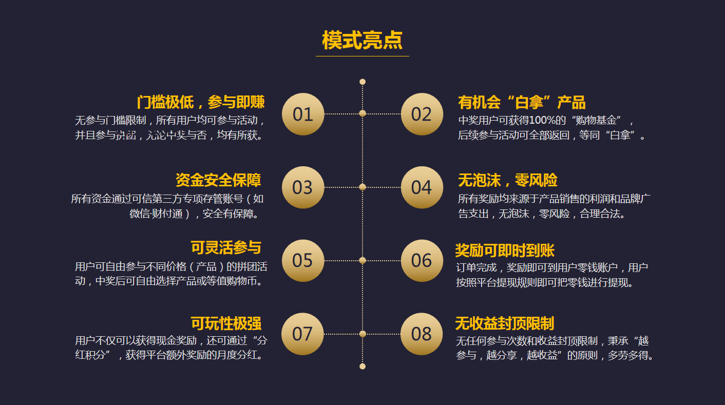 拼好饭模式爆火原因及参与指南